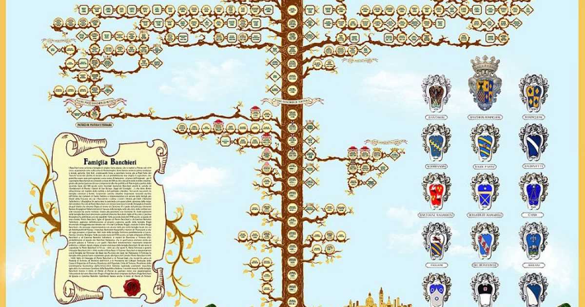 Indietro nel tempo alla scoperta delle proprie origini: � la ricerca genealogica